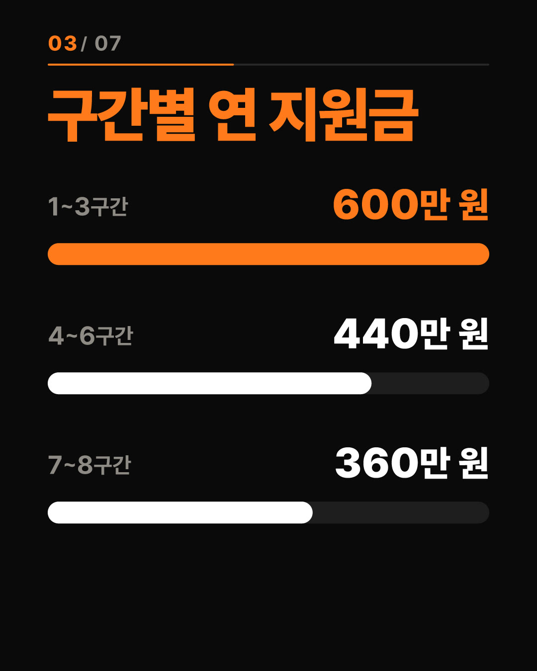 학자금 관심 1.37배↑ 국가장학금 600만 원·대출 1.7% 총정리 3번째 카드