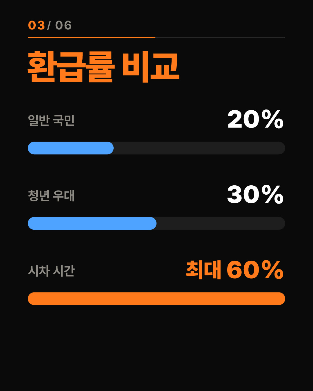 청년 대중교통비 최대 60% 환급받는 법! 내 지역 혜택 총정리 3번째 카드