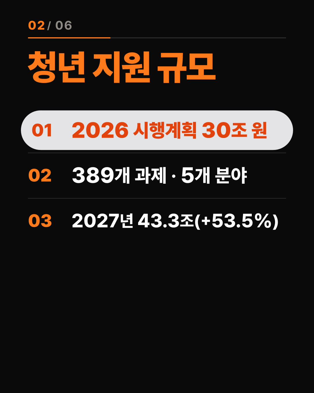 청년 지원금은 늘어나는데, 청년의 삶은 나아지고 있을까? 2번째 카드
