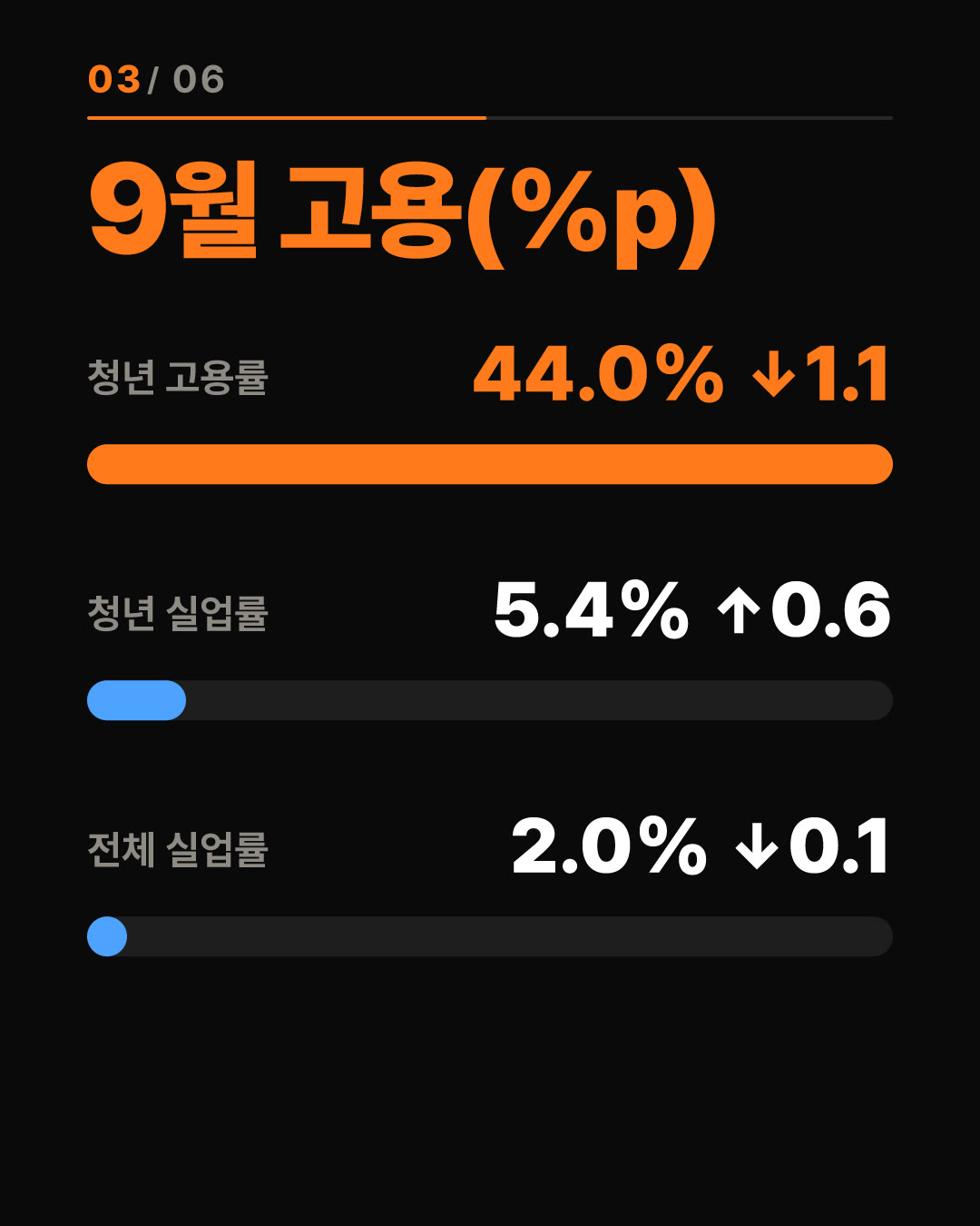 청년 지원금은 늘어나는데, 청년의 삶은 나아지고 있을까? 3번째 카드