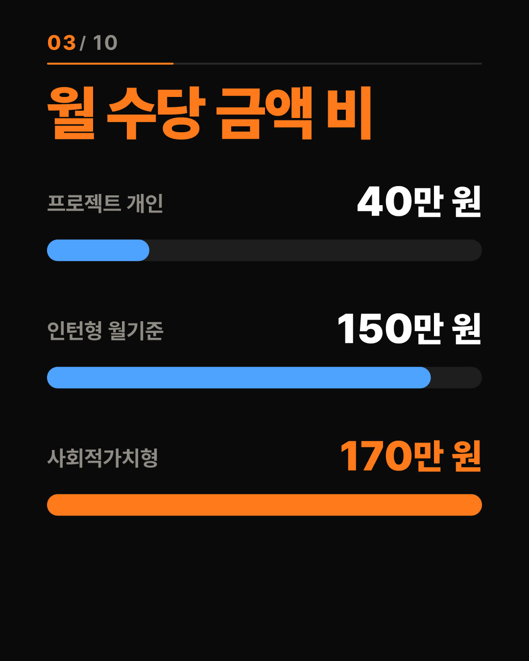 월 170만 원 받며 대기업 실무 스펙 쌓는 청년 일경험 지원사업 총정리 3번째 카드